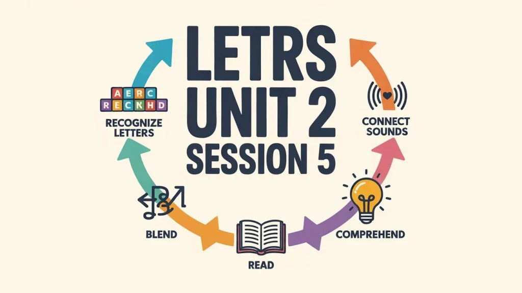 letrs unit 2 session 5 check for understanding