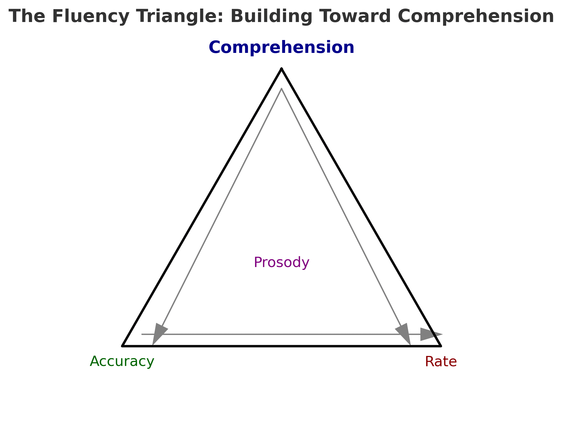 LETRS UNIT 4 SESSION 4 Check for Understanding